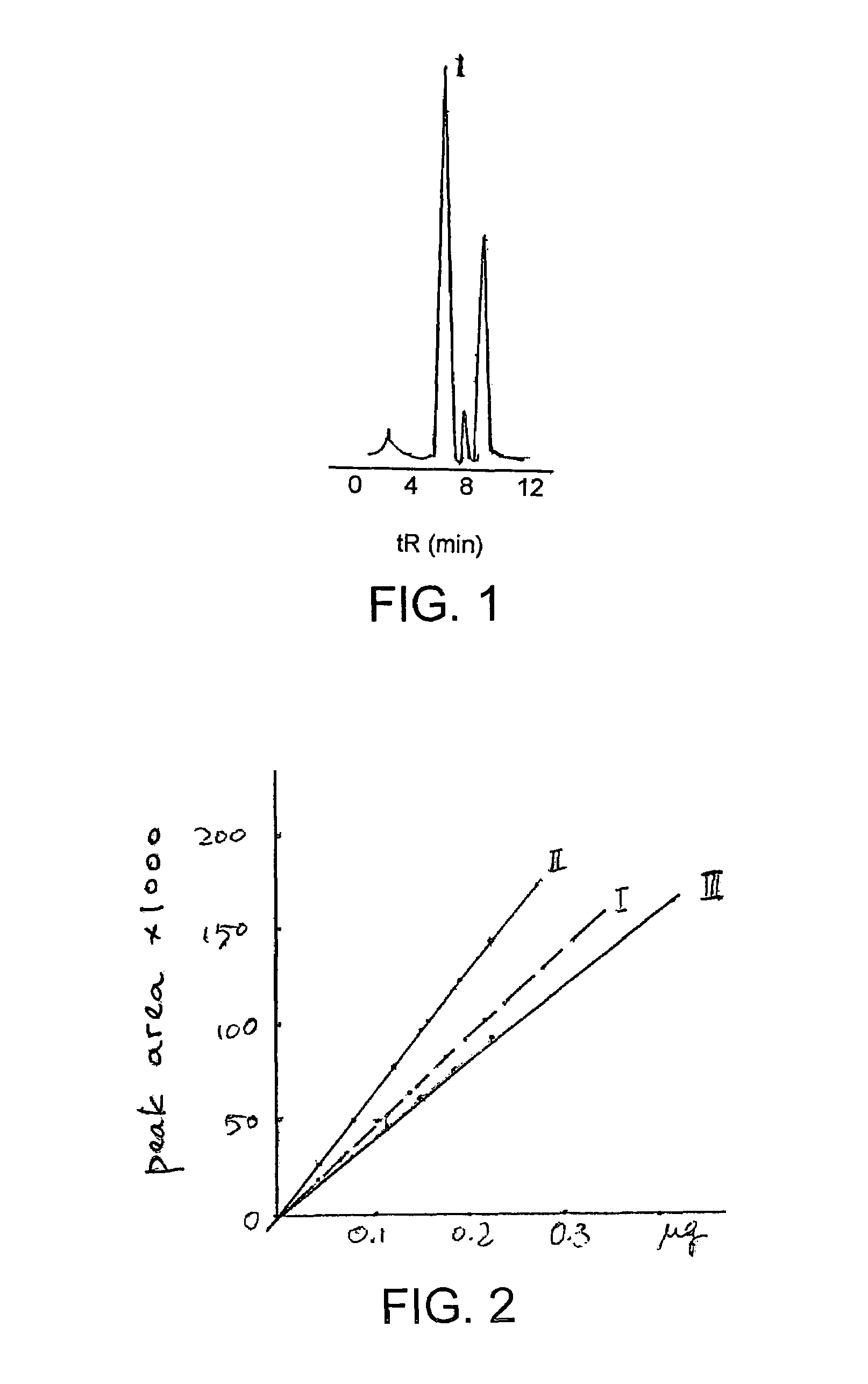 Composition of natural herb extract for treating cardiovascular disease and its method of preparation thereof