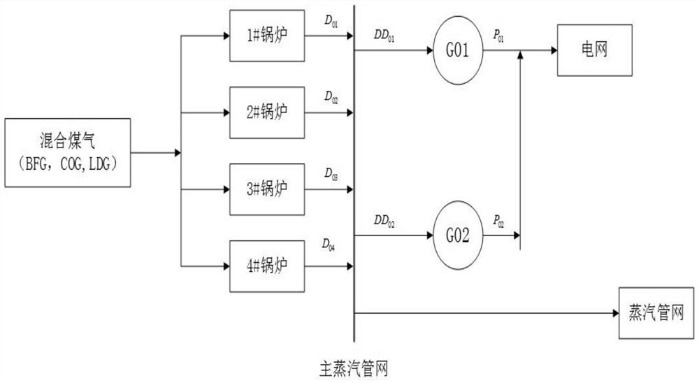 Scheduling method, system, and computer-readable storage medium for thermoelectric system in iron and steel enterprises