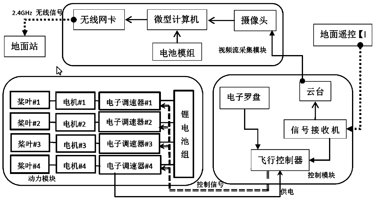 Face recognition method based on unmanned aerial vehicle