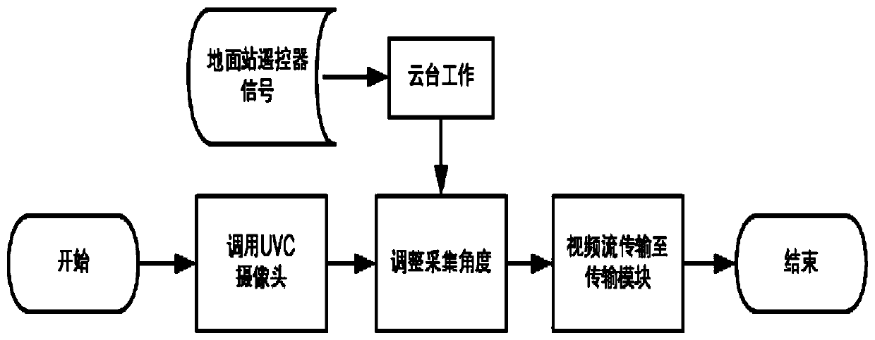 Face recognition method based on unmanned aerial vehicle