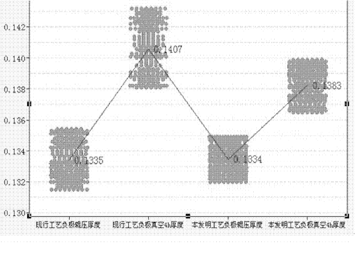 Continuous rolling process for lithium-ion battery electrode and device thereof