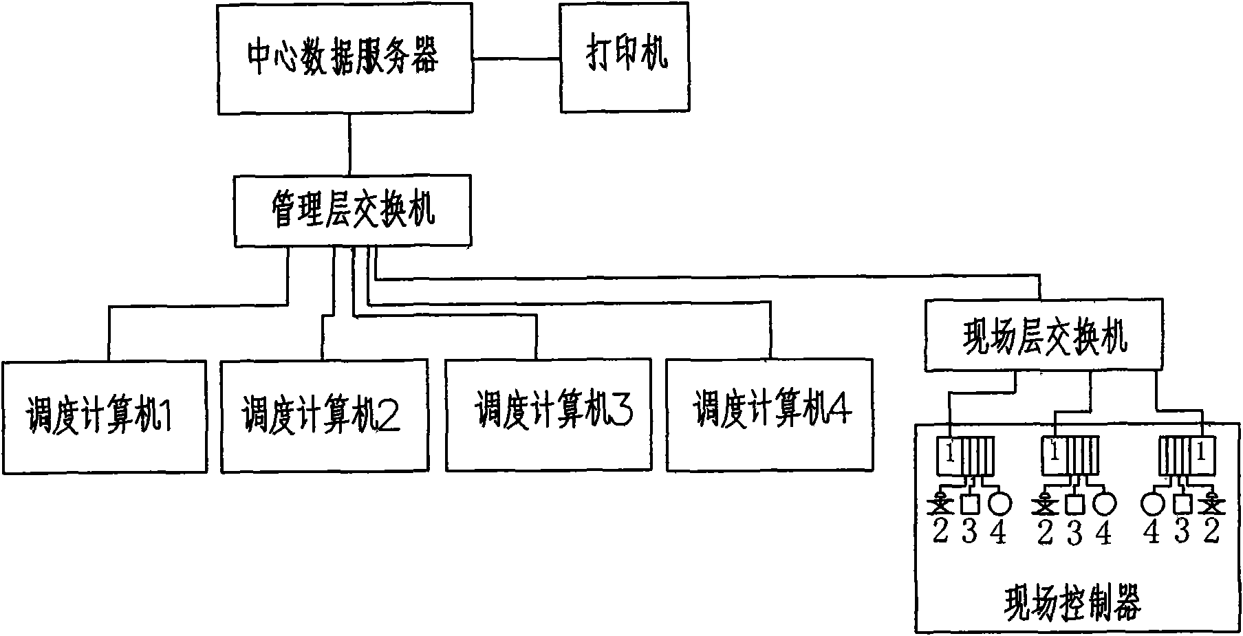 Dispatching method and dispatching system based on load online forecasting of thermoelectric power system