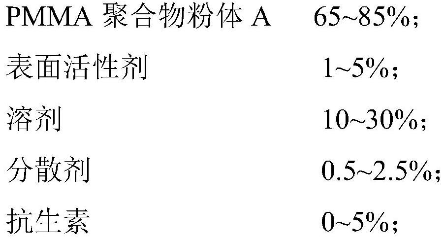 Two-component paste, application and preparation method of bone cement