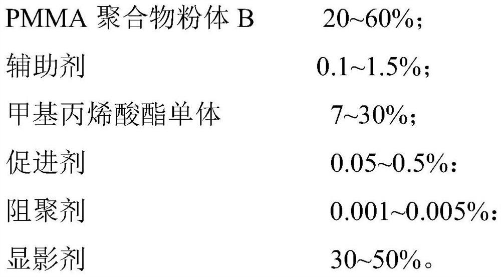 Two-component paste, application and preparation method of bone cement