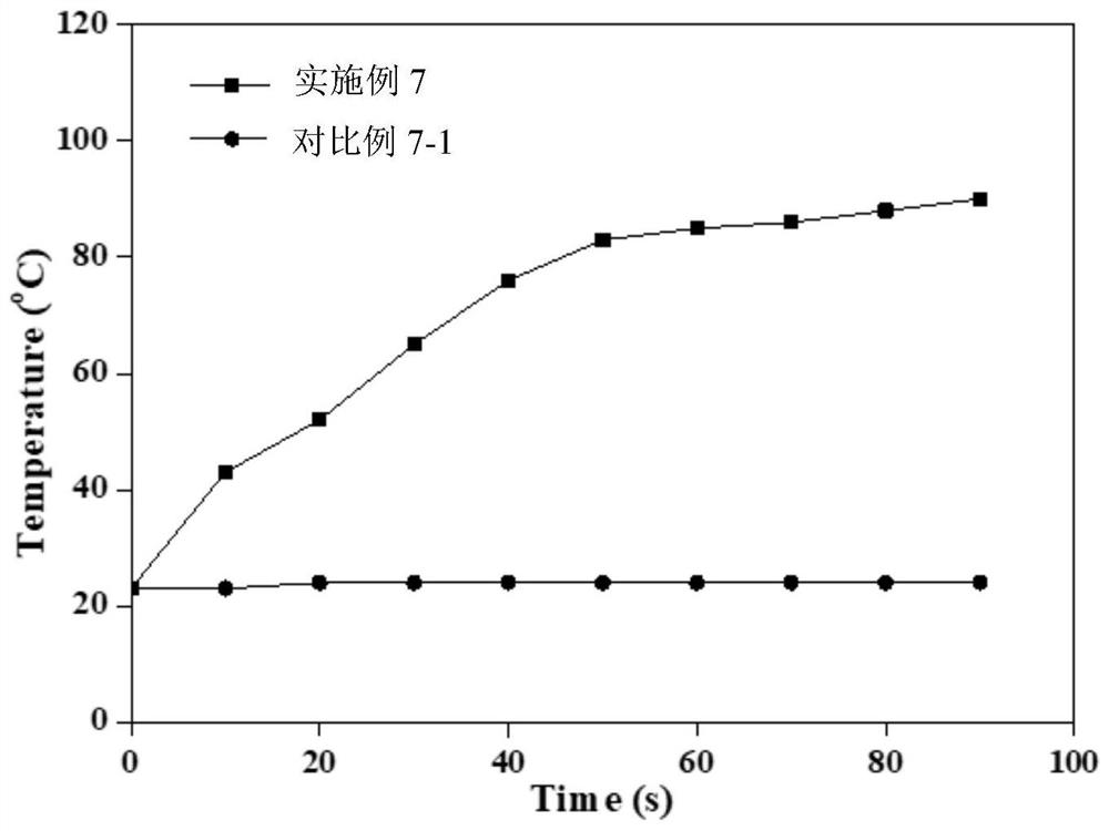 Two-component paste, application and preparation method of bone cement