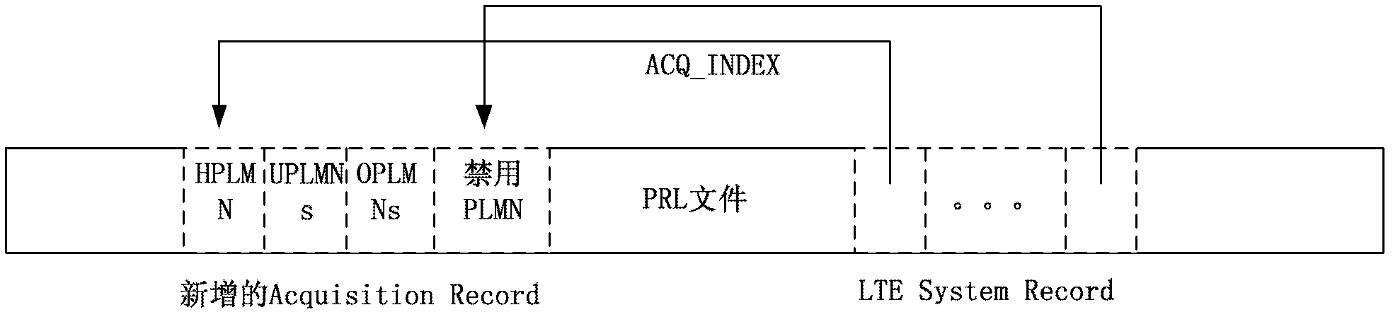 Method and system for accessing to long term evolution network based on preferred roaming list