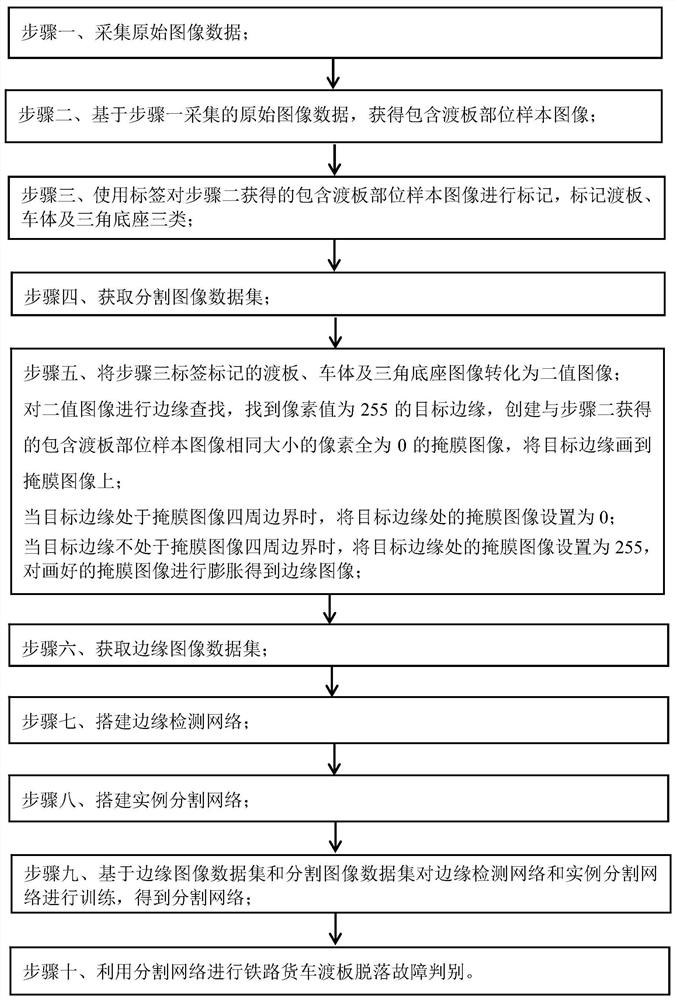 Railway wagon cab apron falling fault identification method