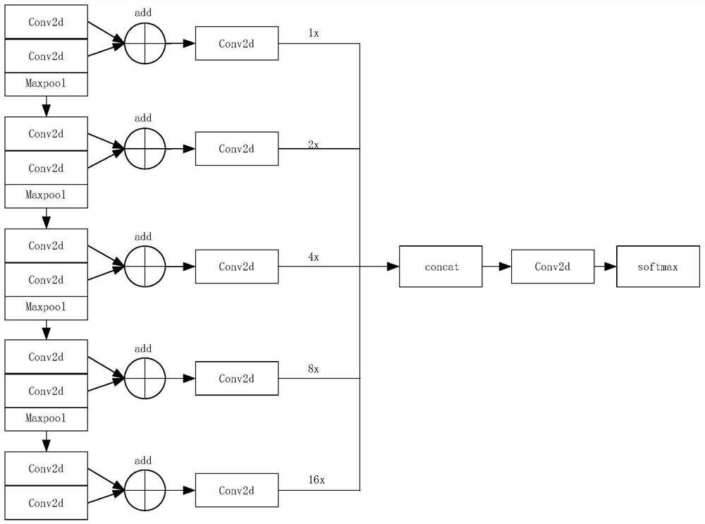 Railway wagon cab apron falling fault identification method