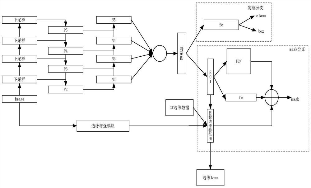 Railway wagon cab apron falling fault identification method