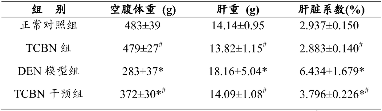 Inhibiting effect of AKT inhibitor on experimental rat hepatocellular carcinoma