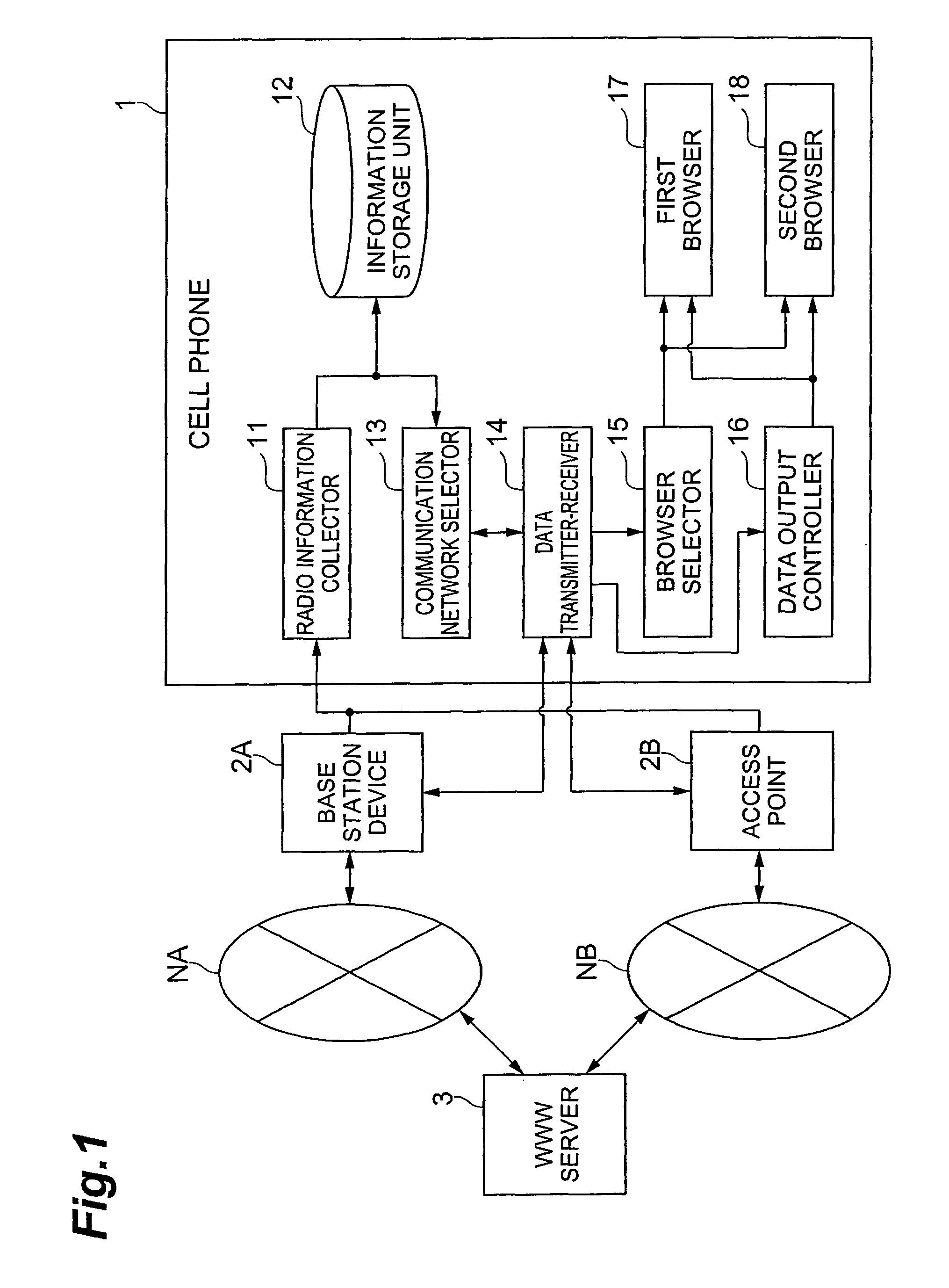 Mobile communication terminal and website browsing method