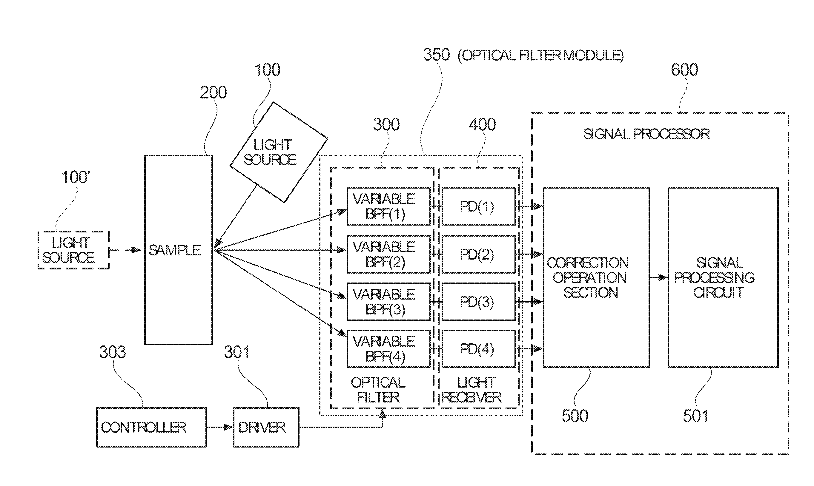 Optical filter, optical filter module, spectrometric measurement apparatus, and optical apparatus