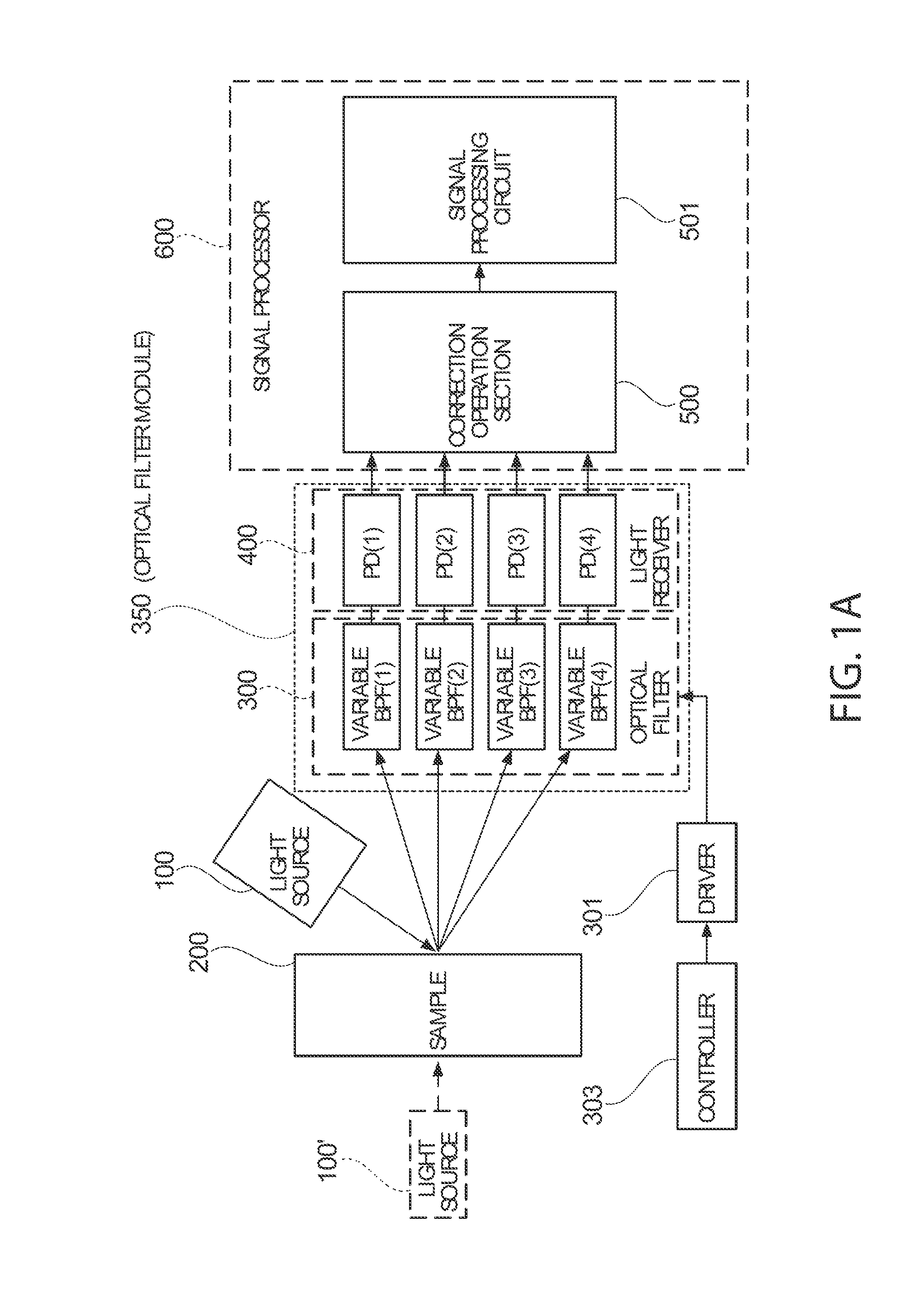 Optical filter, optical filter module, spectrometric measurement apparatus, and optical apparatus