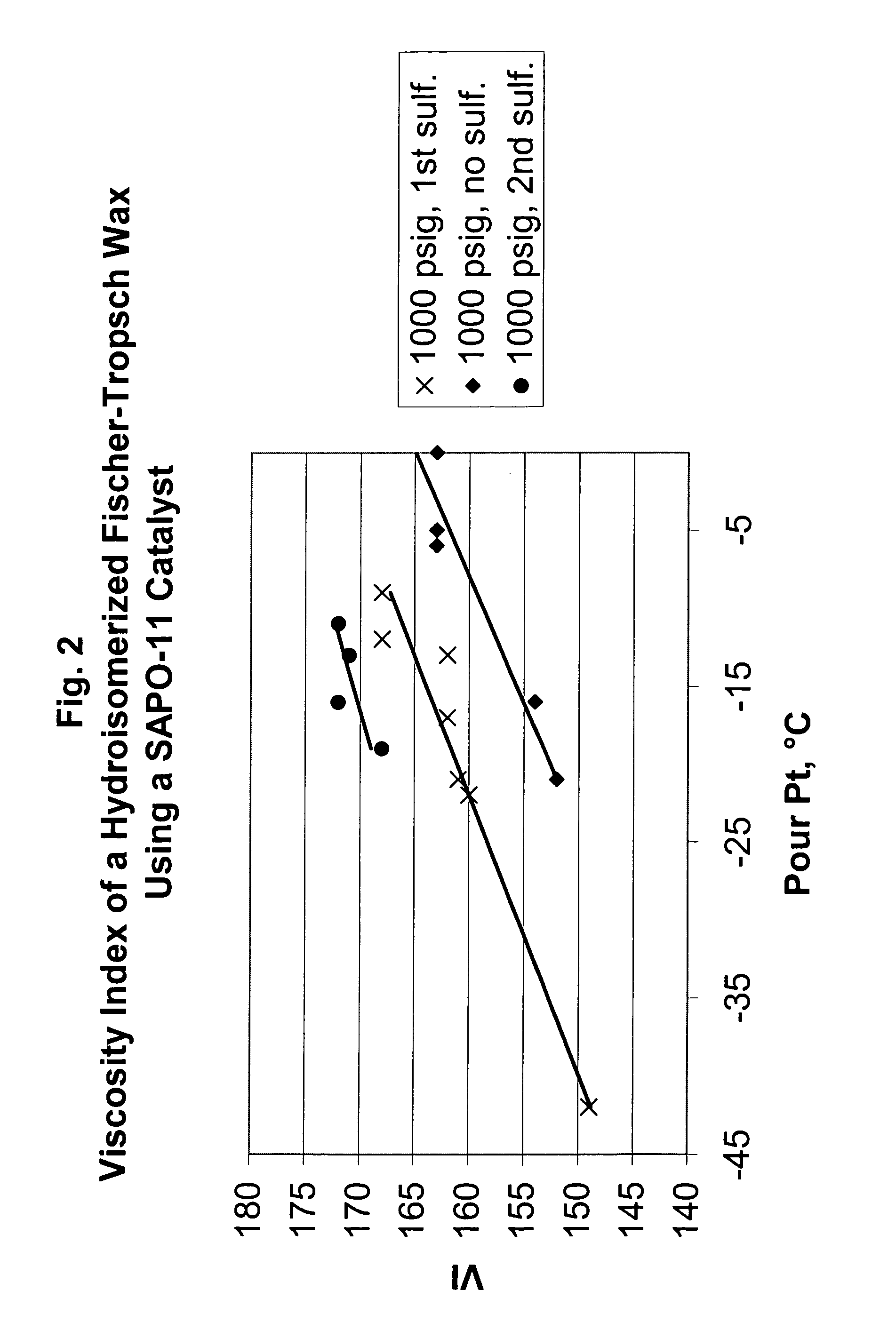 Hydroisomerization processes using sulfided catalysts