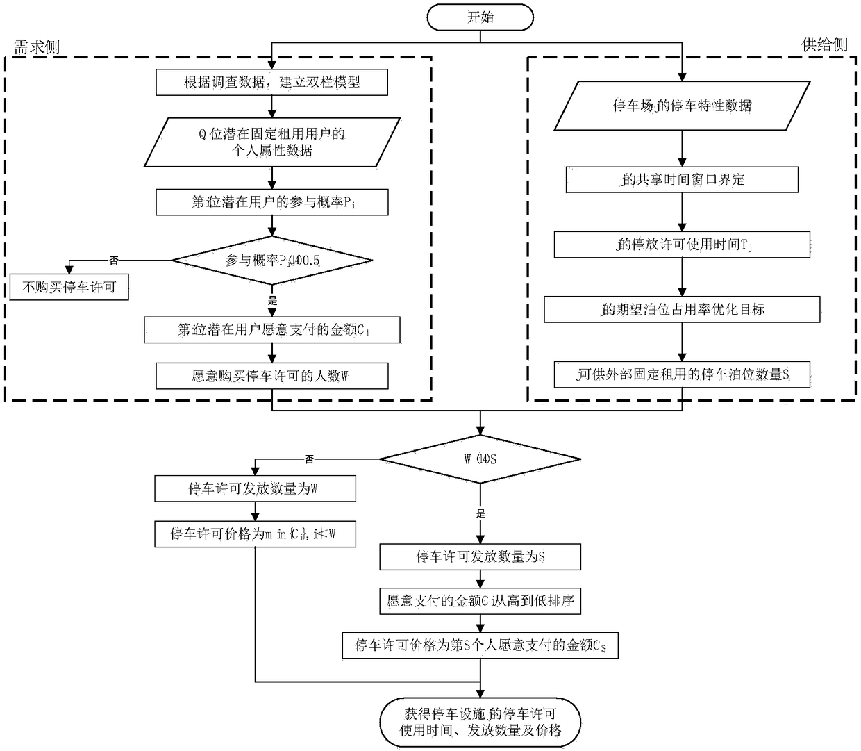 Method for determining parking permits for open fixed-lease berths in building-equipped parking lots