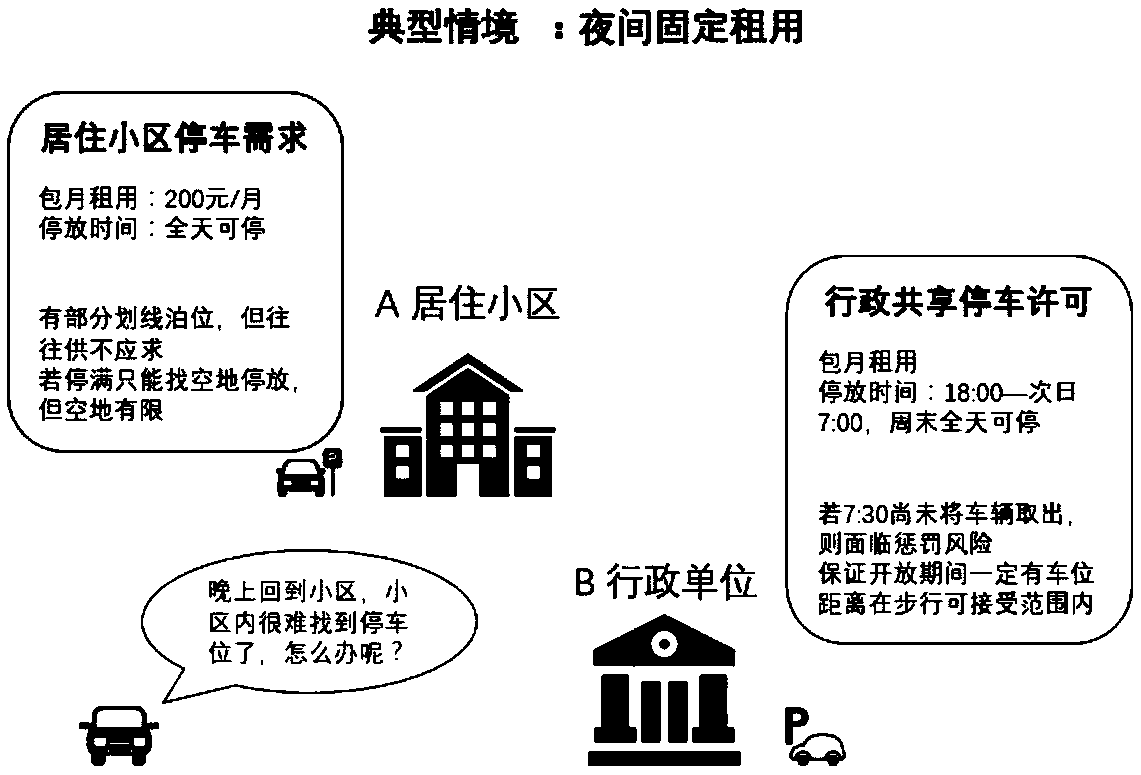 Method for determining parking permits for open fixed-lease berths in building-equipped parking lots