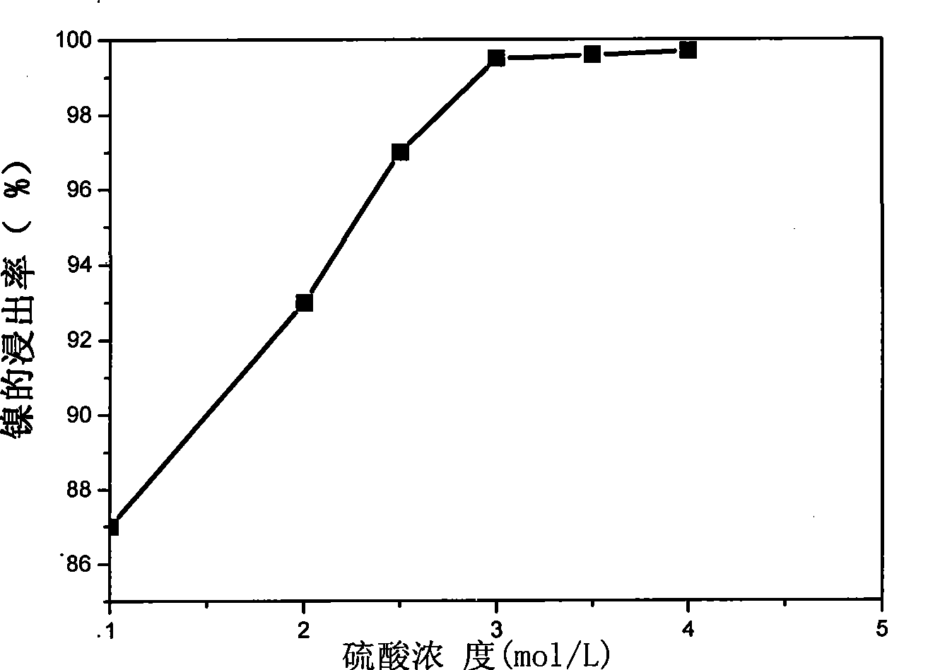 Method and equipment for recovering cadmium and nickel from waste and old nickel-cadmium battery and preparing metal cadmium ingot and superfine nickel powder