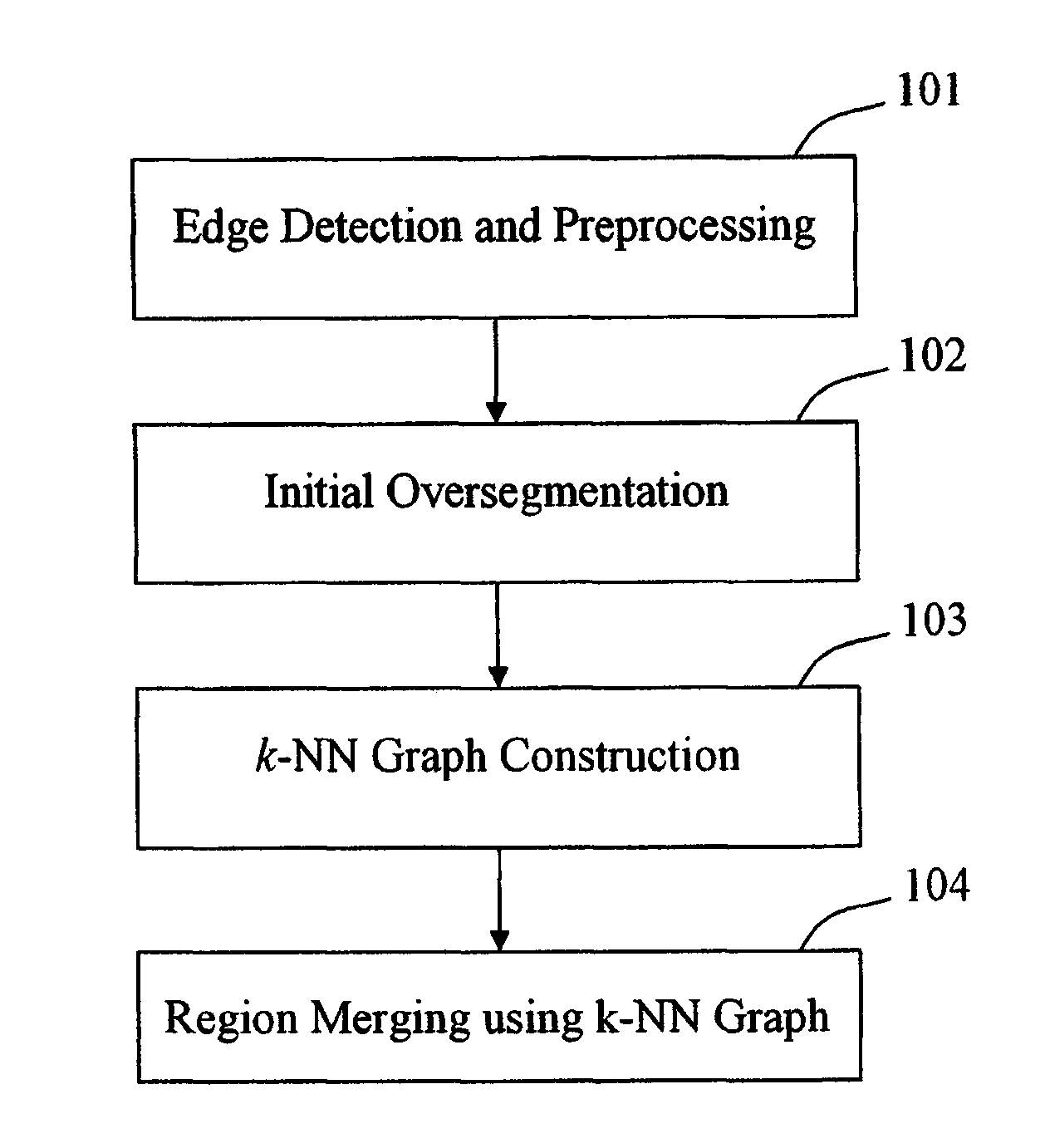 Fast image segmentation using region merging with a k-nearest neighbor graph