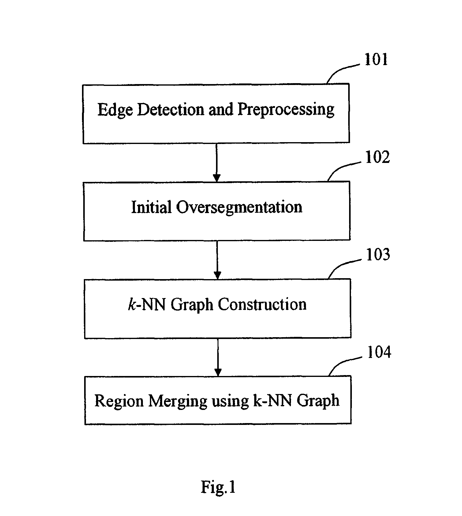 Fast image segmentation using region merging with a k-nearest neighbor graph