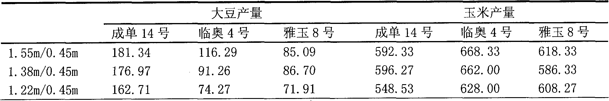 Method for cultivating soybeans and maize by utilizing spatiotemporal dislocation