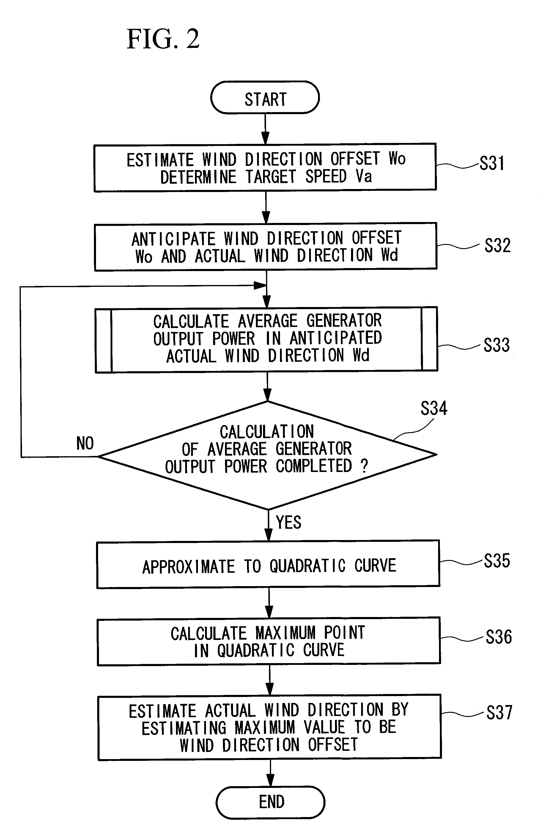 Wind turbine generator and method of estimating wind direction in wind turbine generator