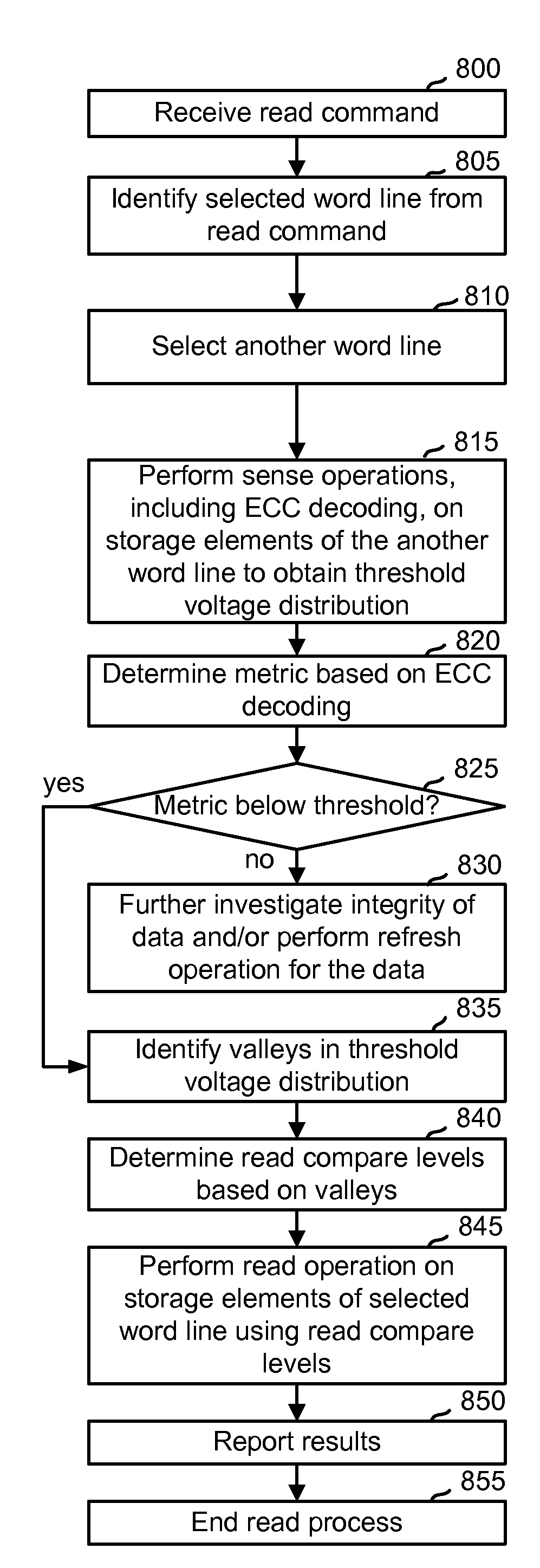 Read disturb mitigation in non-volatile memory