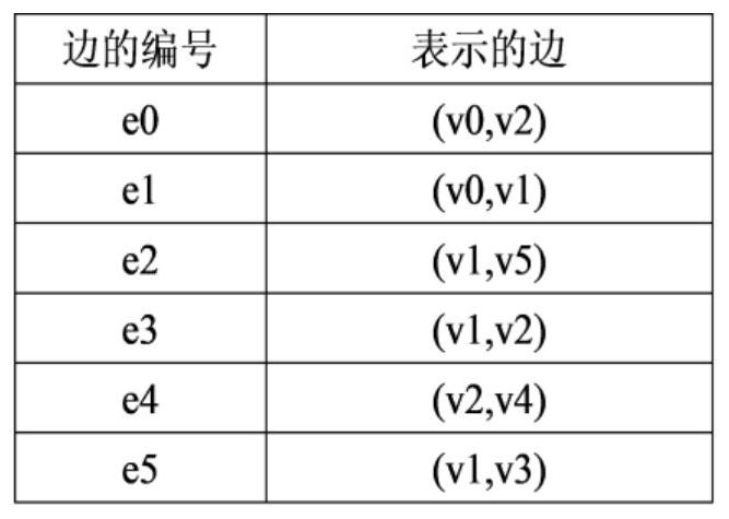 Graph similarity calculation method and device based on graph convolution network