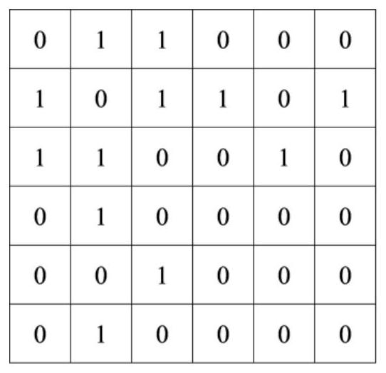 Graph similarity calculation method and device based on graph convolution network