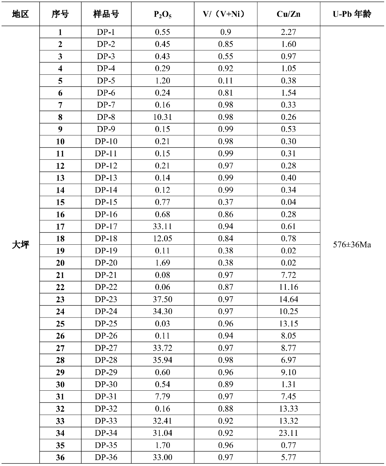 Method for quickly judging whether black rock series has uranium-free multi-metal mining value or not