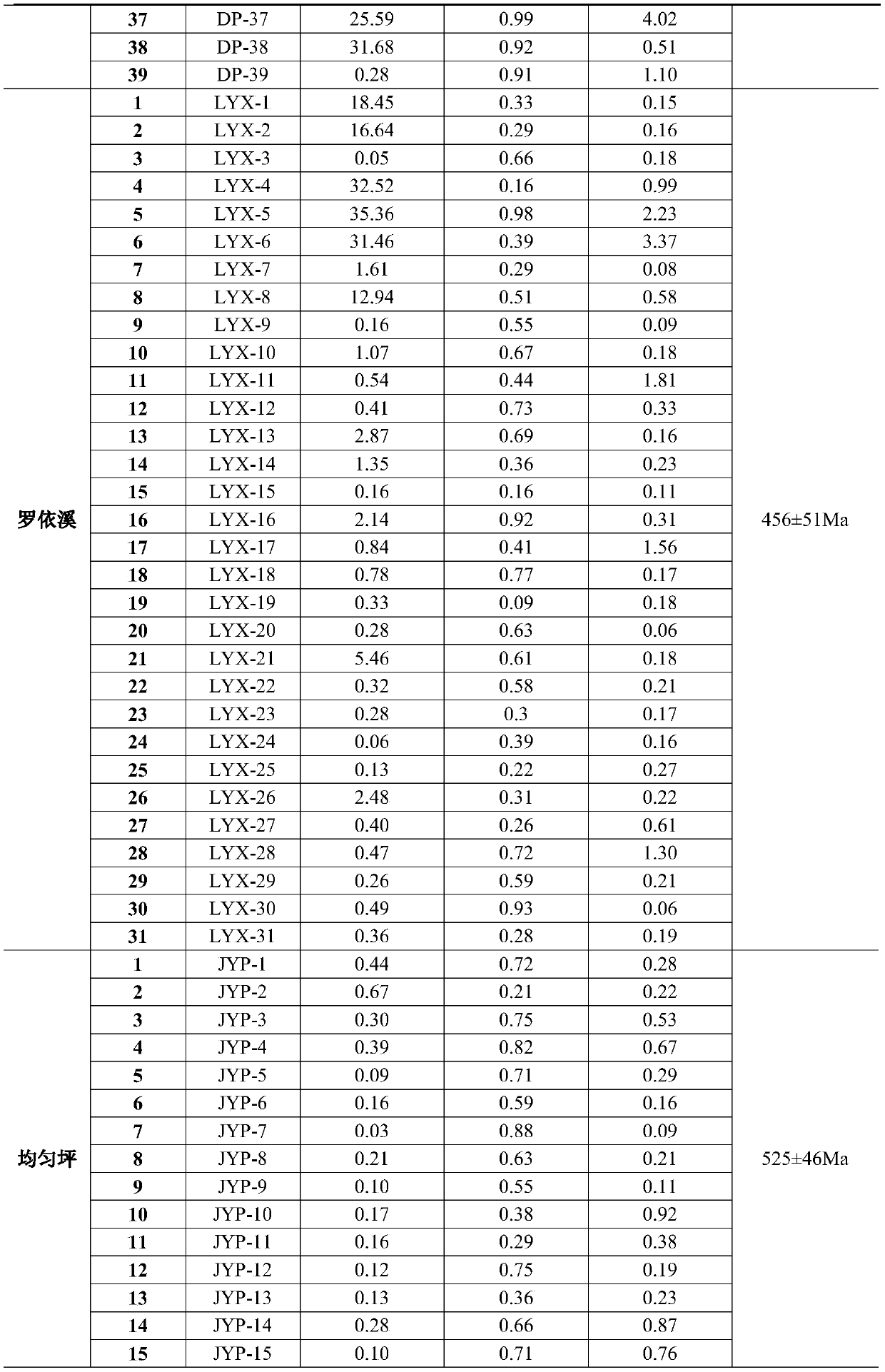 Method for quickly judging whether black rock series has uranium-free multi-metal mining value or not