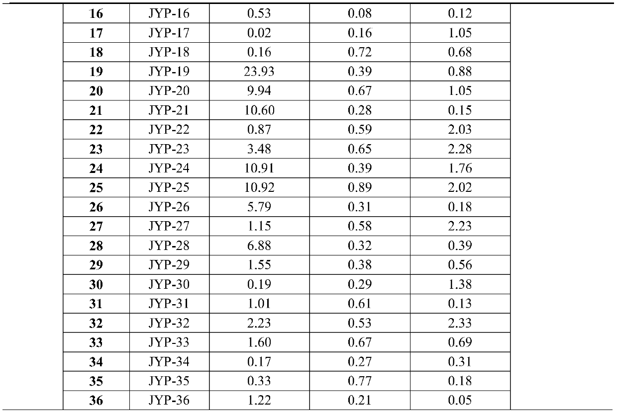 Method for quickly judging whether black rock series has uranium-free multi-metal mining value or not