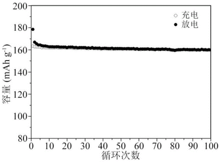 Lithium-metasilicate-modified lithium titanate cathode material and preparing method and application thereof