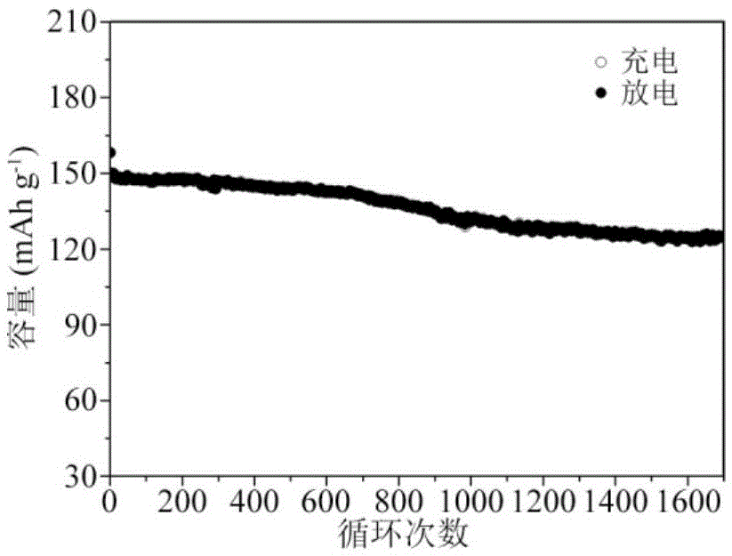 Lithium-metasilicate-modified lithium titanate cathode material and preparing method and application thereof