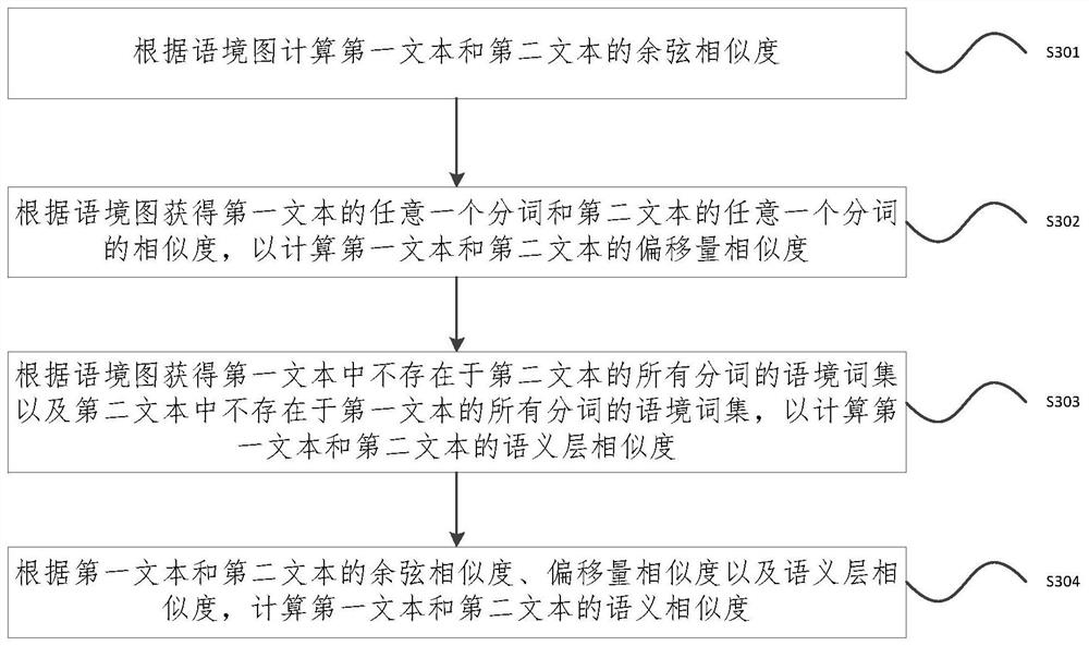 Intelligent question answering method and device