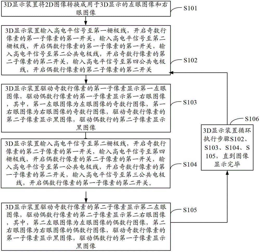 3D (Three-dimensional) display method and display device