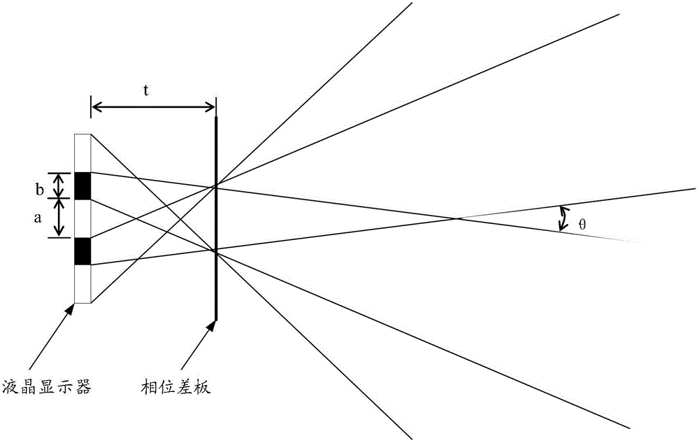 3D (Three-dimensional) display method and display device