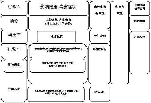 Method for predicting and warning soil heavy metal pollution area