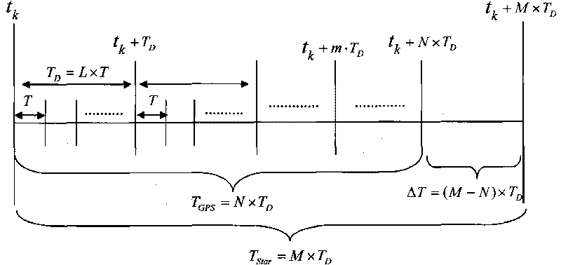 Inertia/astronomy/satellite high-precision integrated navigation system and navigation method thereof