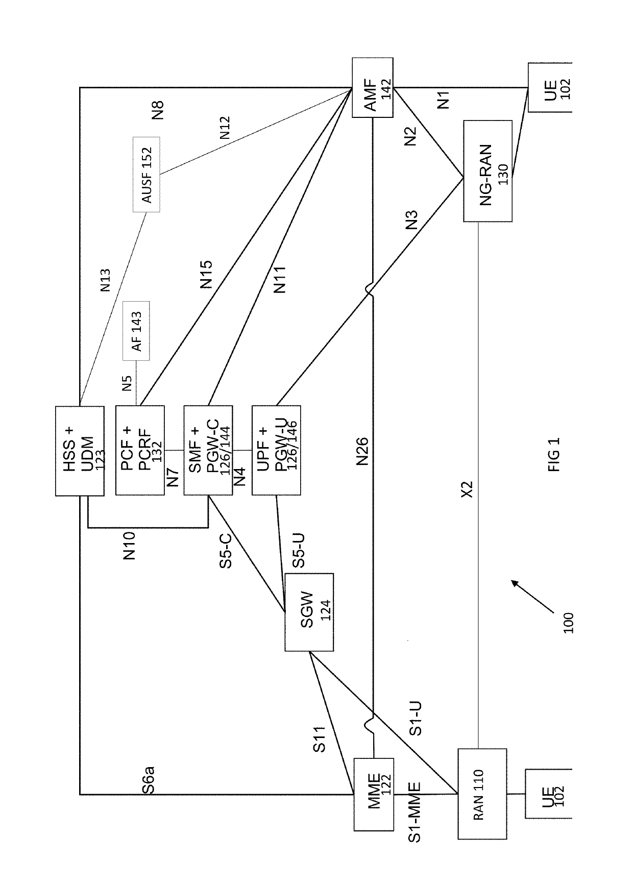 Prach resource selection