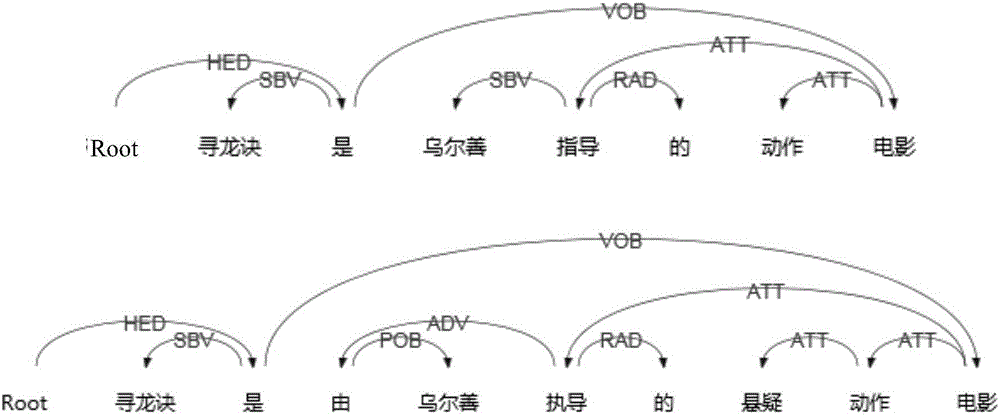 Entity relationship recognition method and apparatus