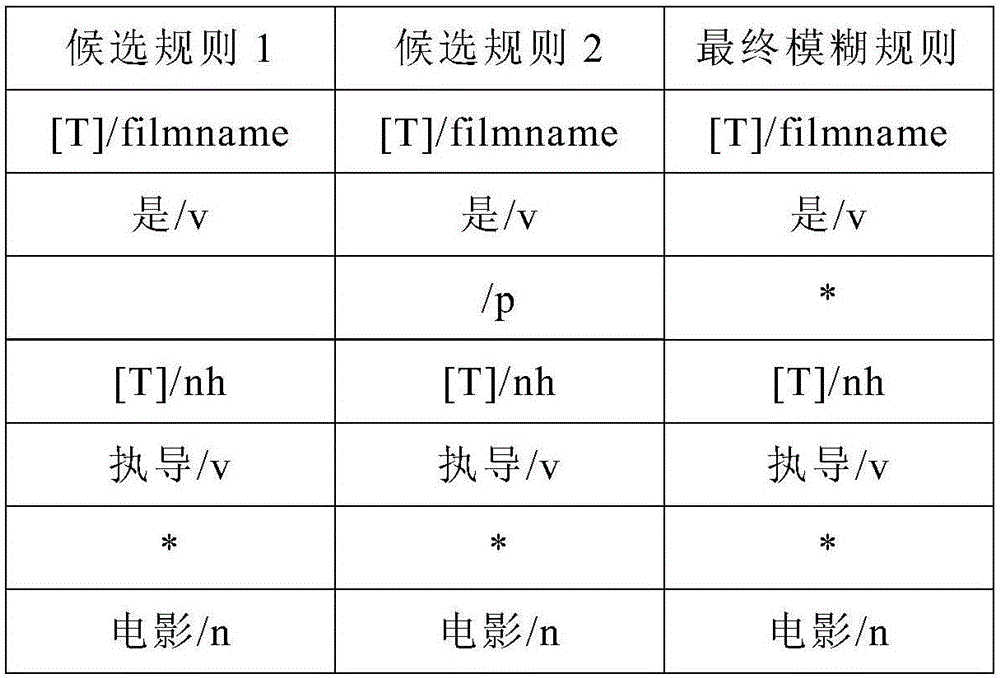 Entity relationship recognition method and apparatus