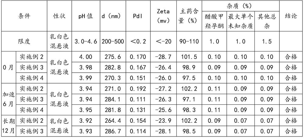 Megestrol acetate nanocrystalline oral mixed suspension as well as preparation method and application thereof