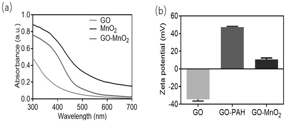 Tumor in-situ oxygen production sensitization photodynamic curative effect targeting penetration type nanometer diagnosis and treatment compound and preparation method thereof