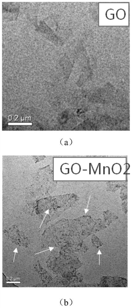 Tumor in-situ oxygen production sensitization photodynamic curative effect targeting penetration type nanometer diagnosis and treatment compound and preparation method thereof