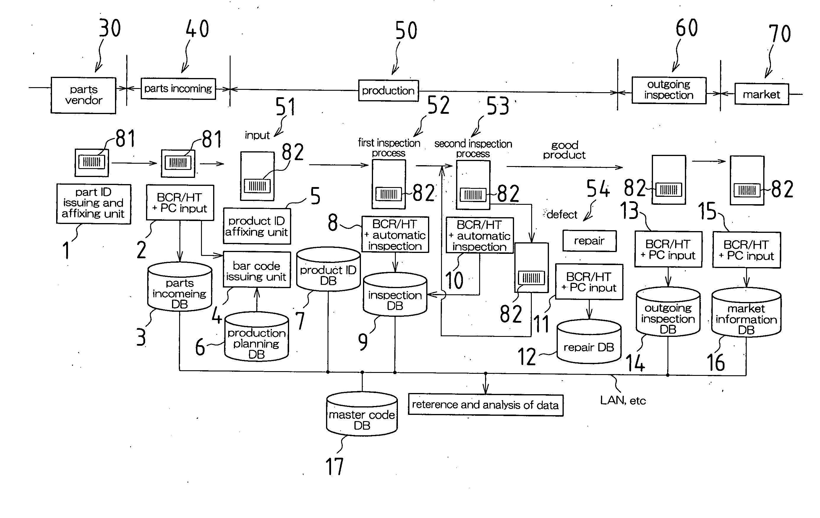 Quality control sytem, method, and program