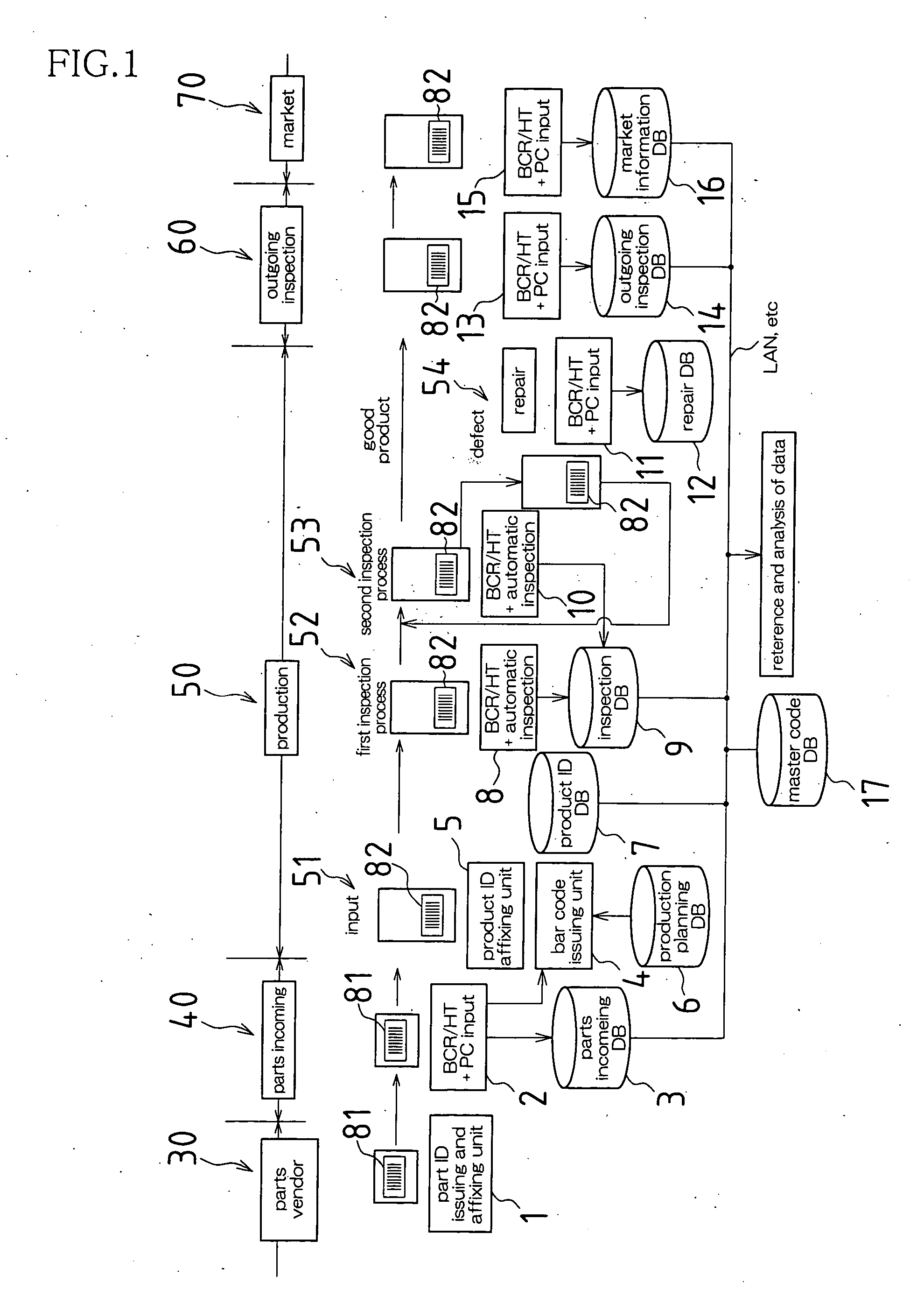 Quality control sytem, method, and program