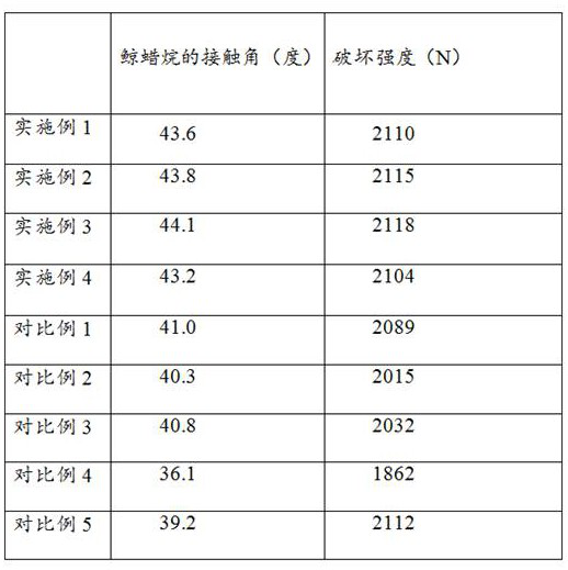 Oil-stain-resistant ceramic sheet and preparation method thereof