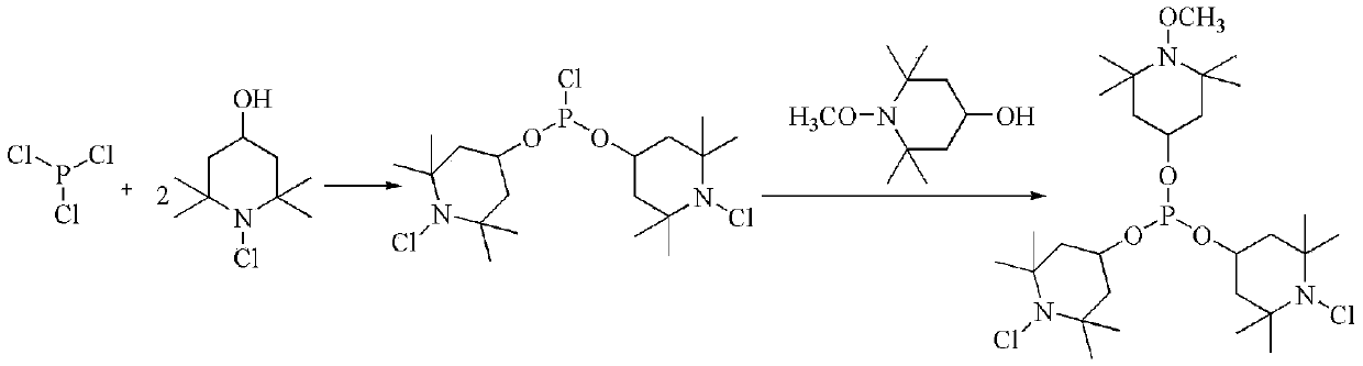 Sterically hindered amine light stabilizer with antibacterial function and preparation method thereof