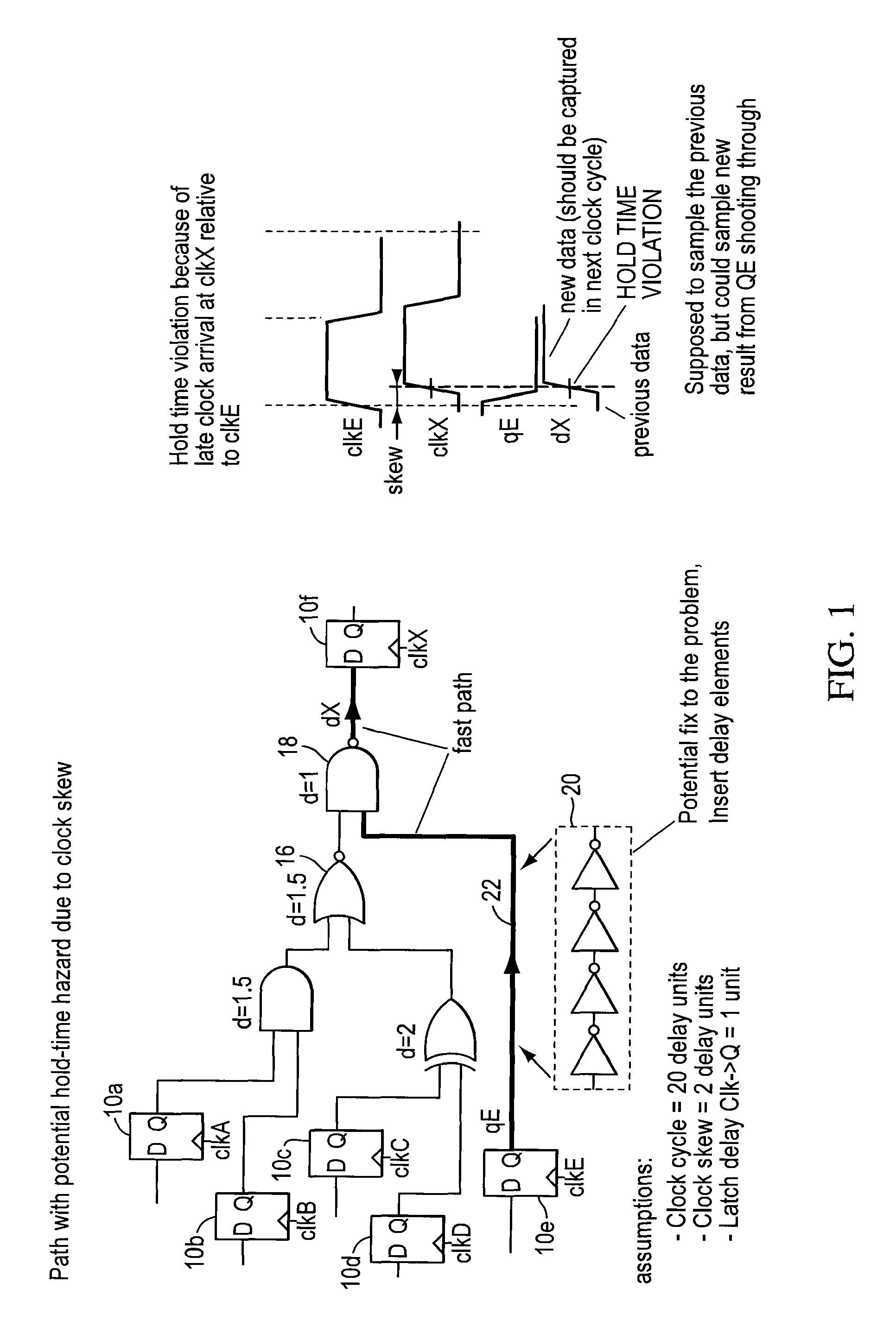 Rotary clock synchronous fabric