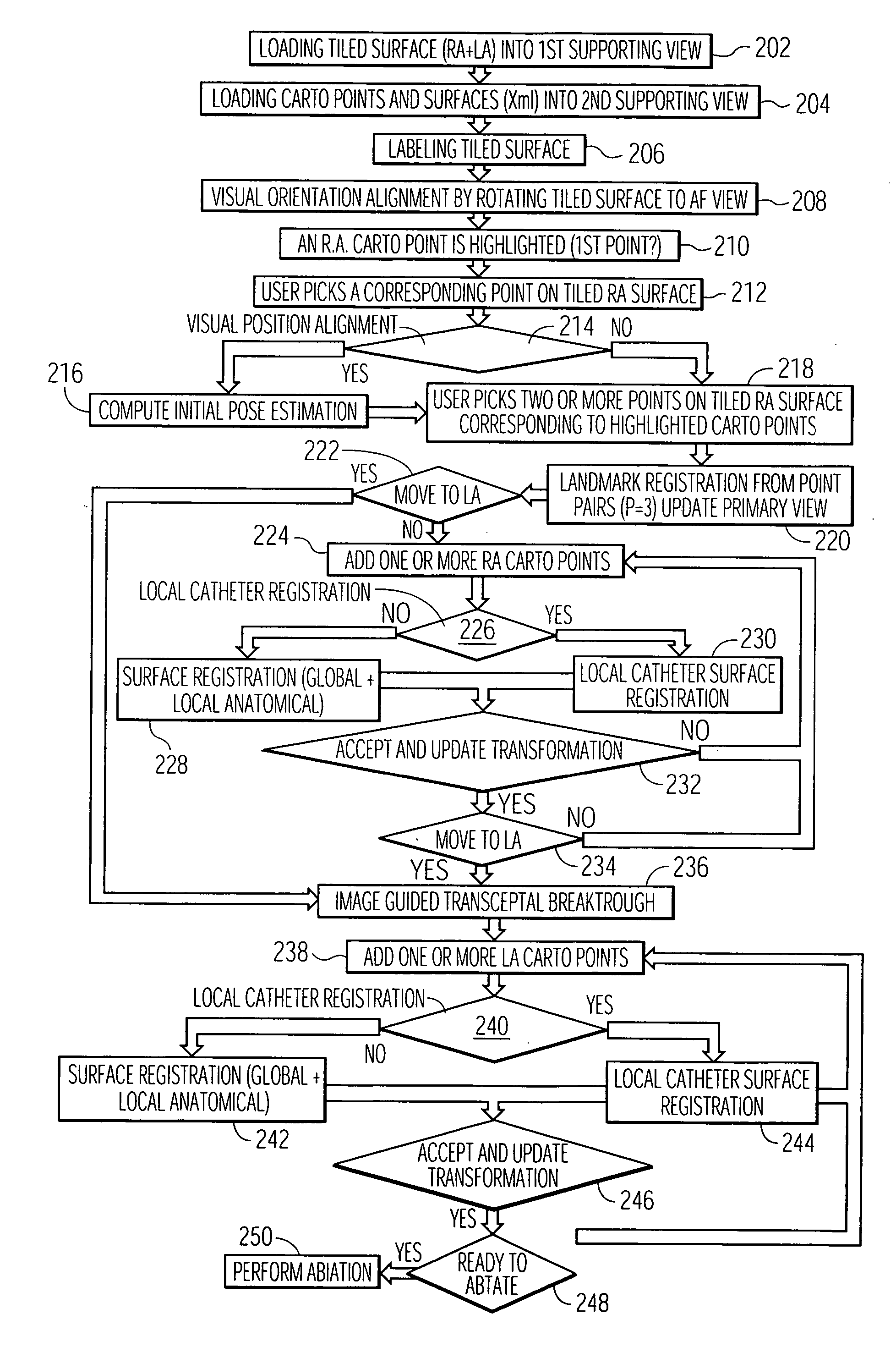 System and method for automatically registering three dimensional cardiac images with electro-anatomical cardiac mapping data